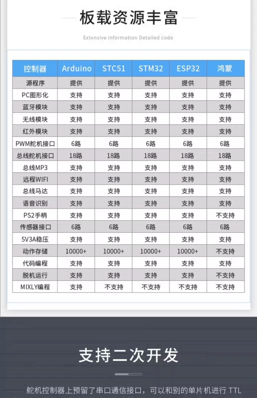 Zhongling stm32 ban phát triển 51 vi điều khiển Esp32 lõi bảng điều khiển bảng nối đa năng arduino lái điều khiển