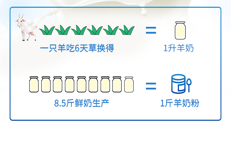 【卡瑞特兹】新西兰原装进口羊奶粉200g