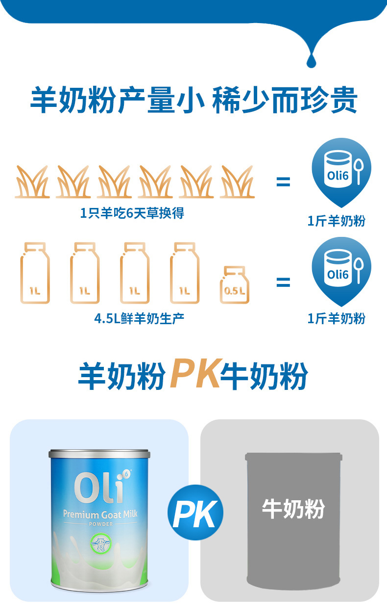 临期特价！澳洲进口，100%纯羊乳：400g Oli6颖睿 全脂高钙低糖羊奶粉 券后29元直邮到手 买手党-买手聚集的地方