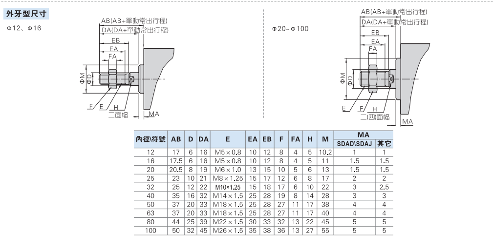 Цилиндр 薄型气缸sdas40*5*10x15x20x25x30x40x45x50x60x100-75b带磁外牙