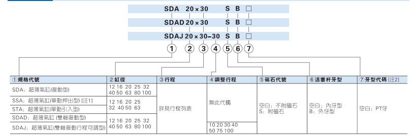 Цилиндр 薄型气缸sdas40*5*10x15x20x25x30x40x45x50x60x100-75b带磁外牙