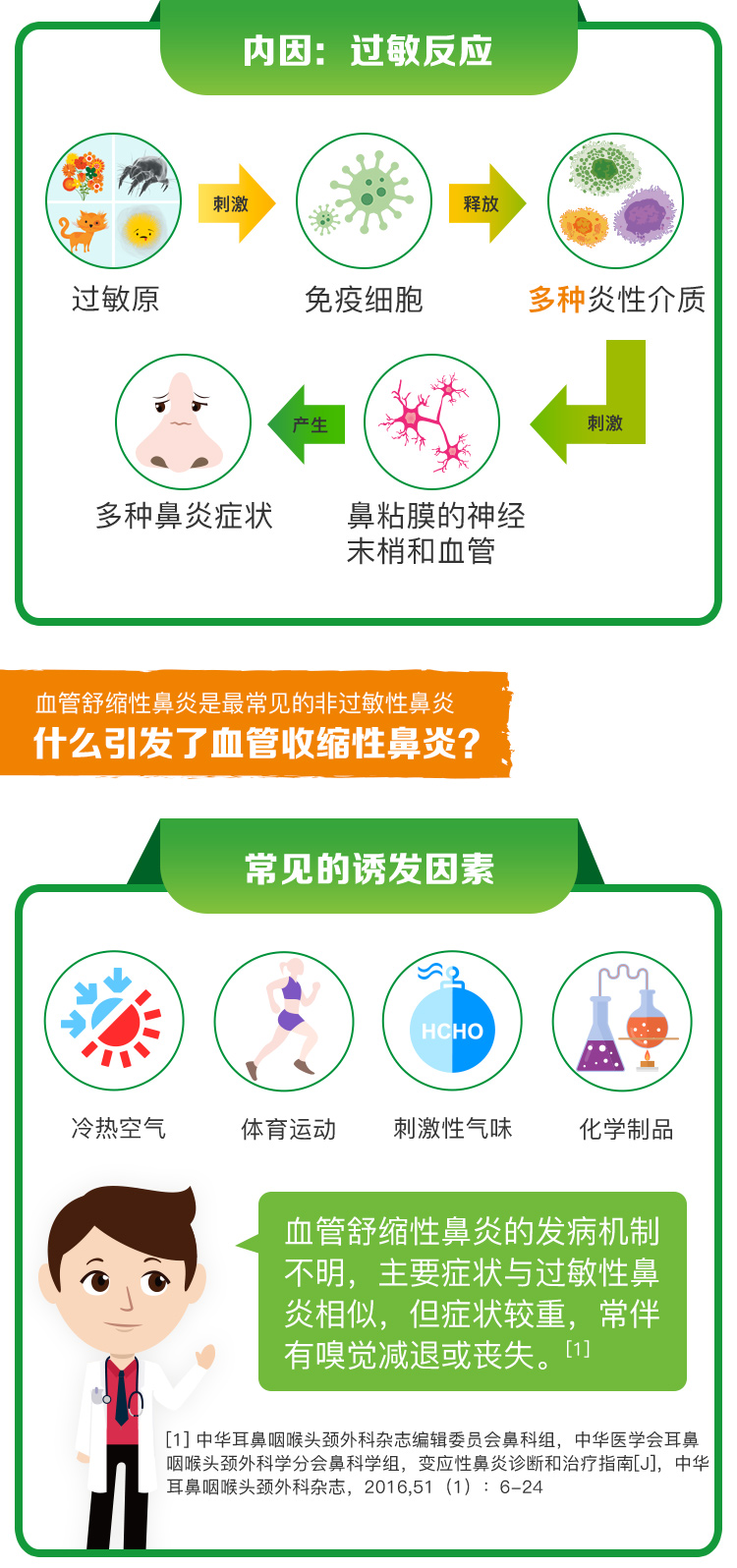 雷诺考特 布地奈德鼻喷雾剂 120喷 治疗过敏性鼻炎 图7