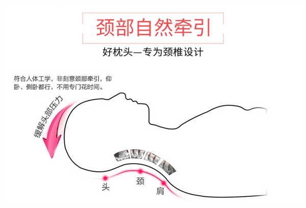 Cũ thô vải gối cổ tử cung kẹo gối gối cột sống gối sức khỏe gối cổ gối cộng với lót - Gối trường hợp gối chặn vỏ đỗ