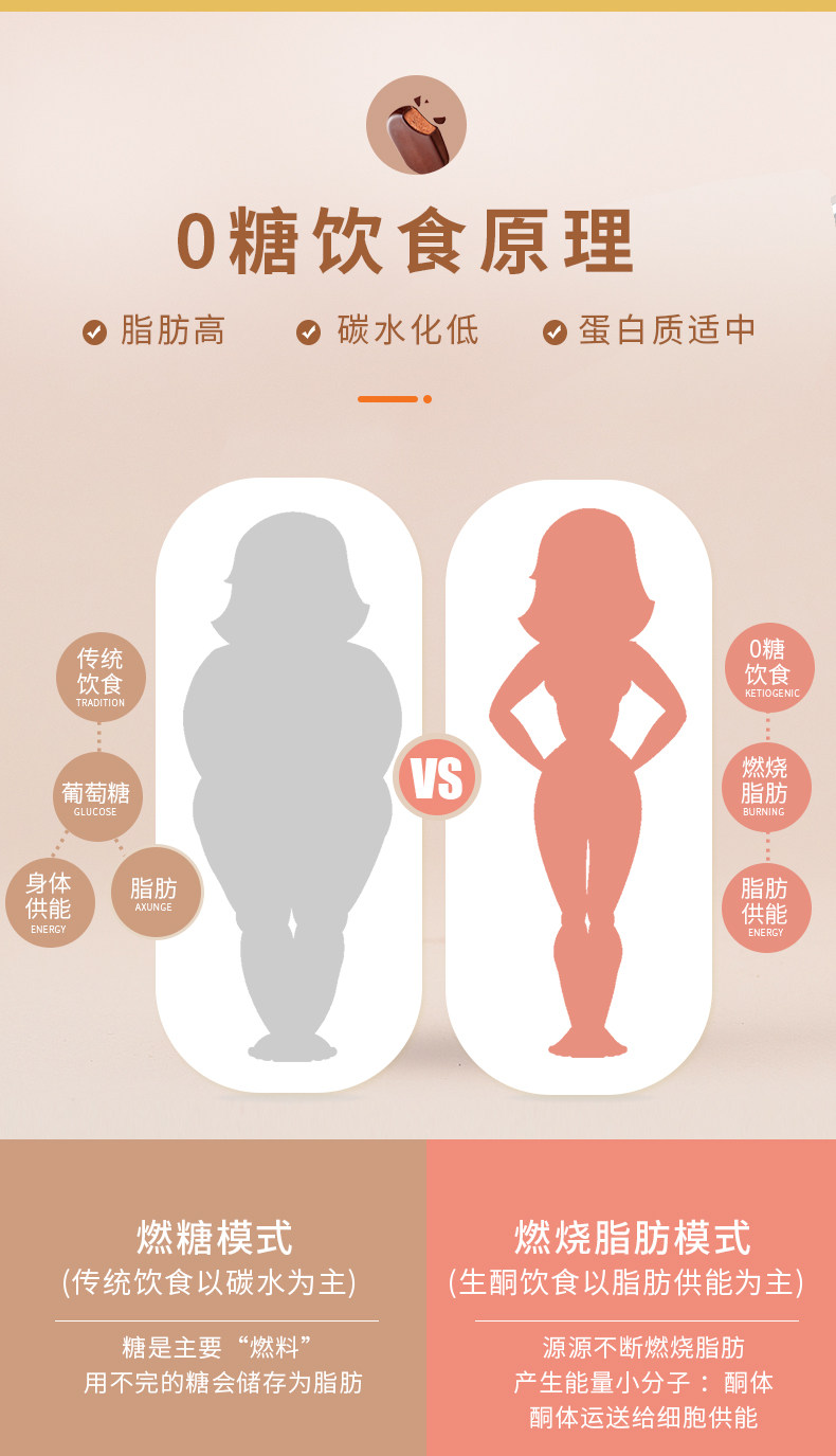 可米酷 无蔗糖低卡 巧克力脆皮雪糕 65g*6支*3盒 图4