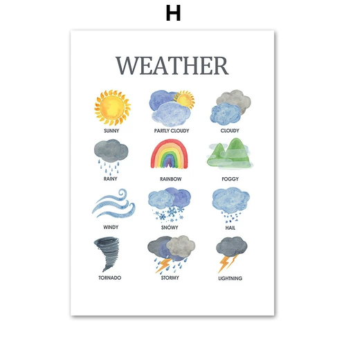 Детские образовательные плакаты холст рисовать детские украшения