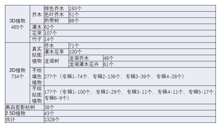 T520草图大师植物树SU模型2D3D手绘真实枯树乔木灌木竹子SKP...-2