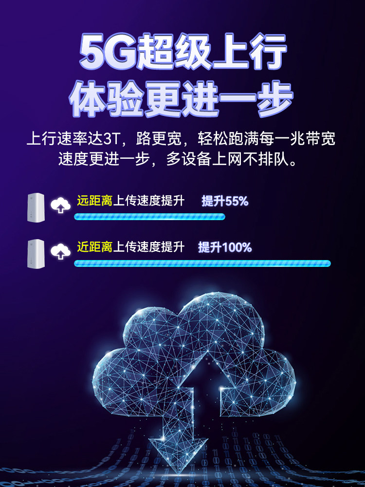 [Sf Express] Hongmeng Smart Selection 5g Cpe Portable Wifi Wireless Network Mobile Router Wifi6+3000M Unlimited Speed Full Network Access Data for Home, Outdoor Travel, Portable Hotspot