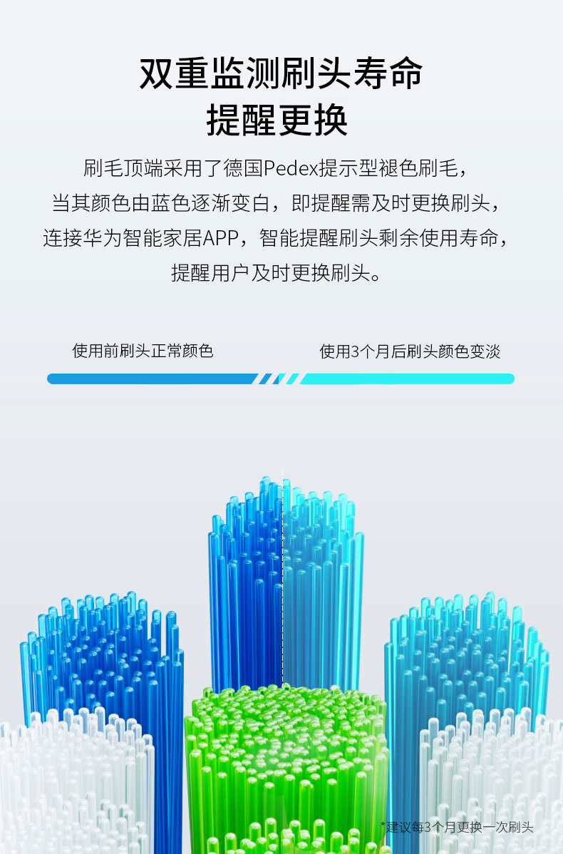 华为智选 力博得 全自动电动牙刷 APP智控 改善刷牙姿势 图9
