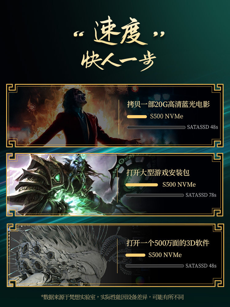 Fanxiang S500Pro Ssd Solid State Drive 1t 2t 500g Desktop Computer Notebook Solid State Drive M2Pcie3