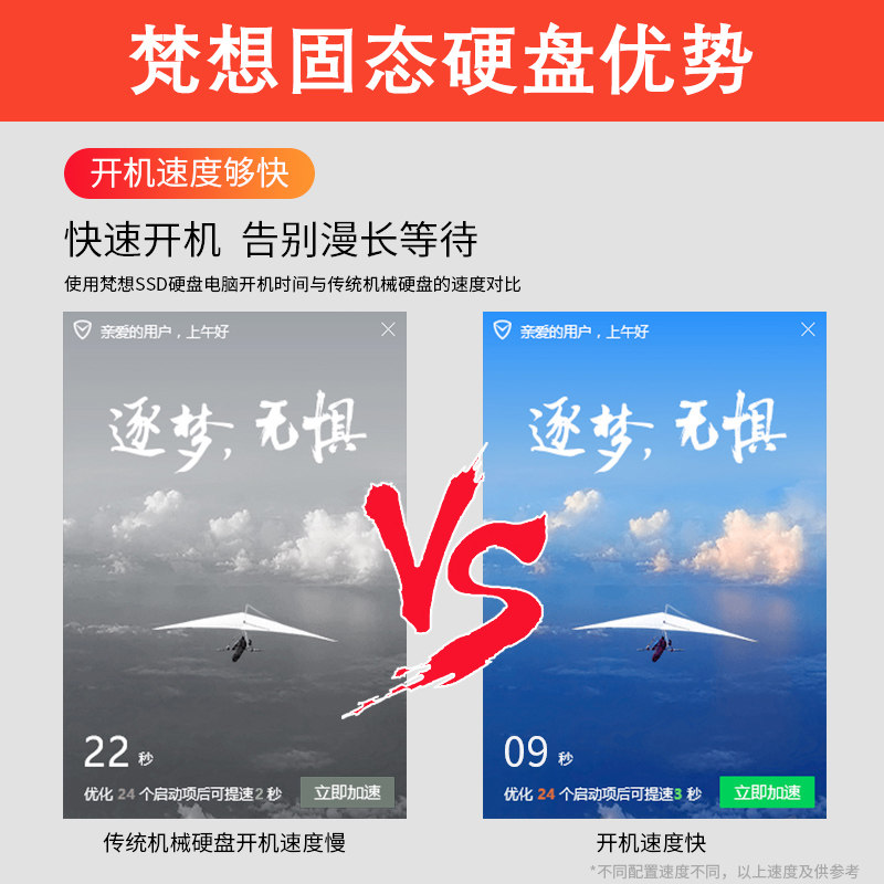 Fanxiang Ssd Solid State Drive Sata Interface 1t Desktop Computer Notebook Solid State Drive 512g 128g Fp325