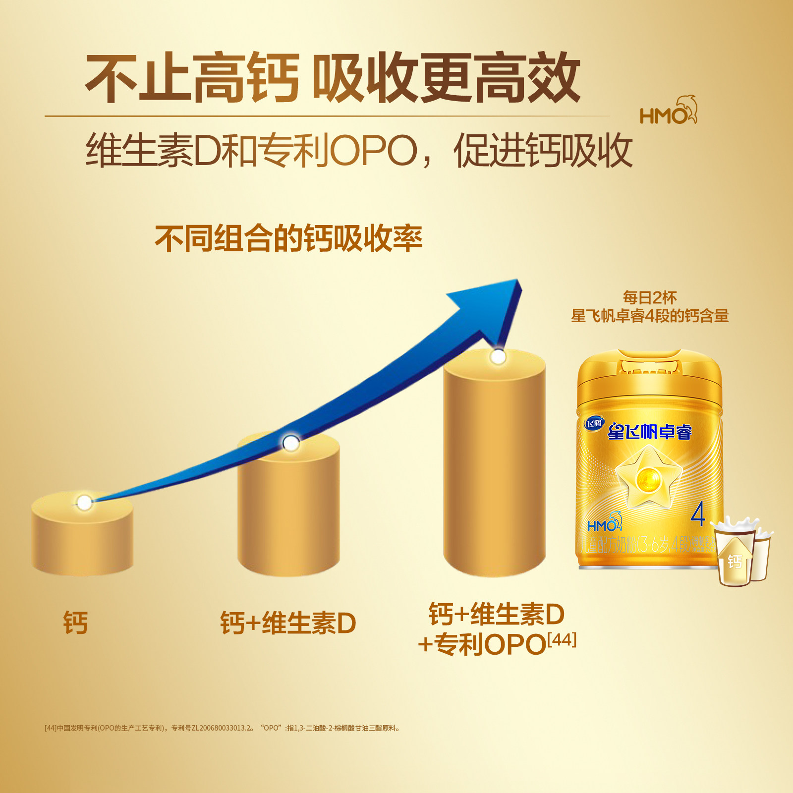 [Official Genuine Product] Feihe Zhuorui Stage 4 Lactoferrin Formula Milk Powder for Children Aged 3-6, 750g*2 Cans, Hmo