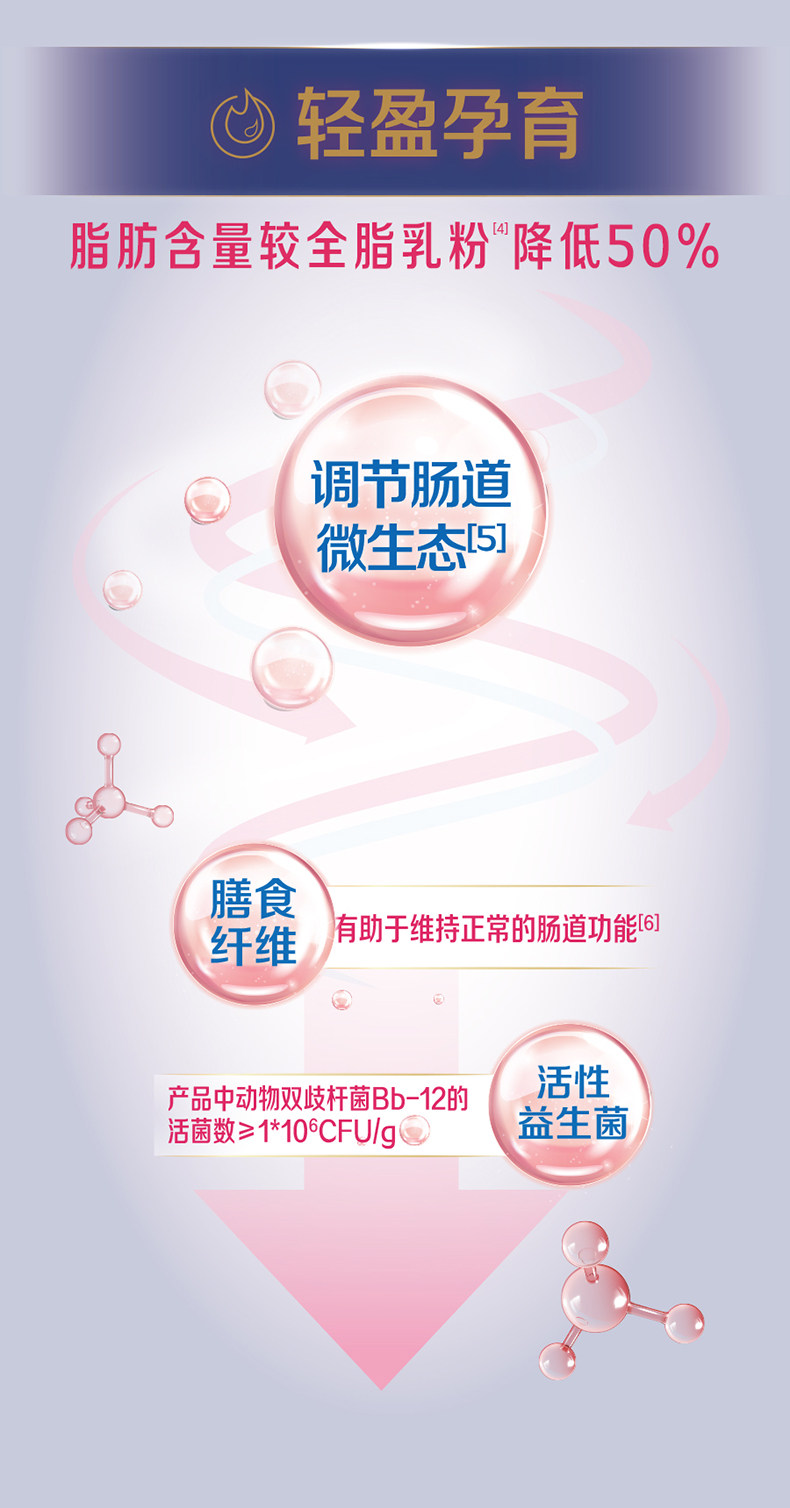 【官方旗舰店】飞鹤星蕴孕妇奶粉怀孕早中晚期含DHA奶粉700g*1罐 — 6