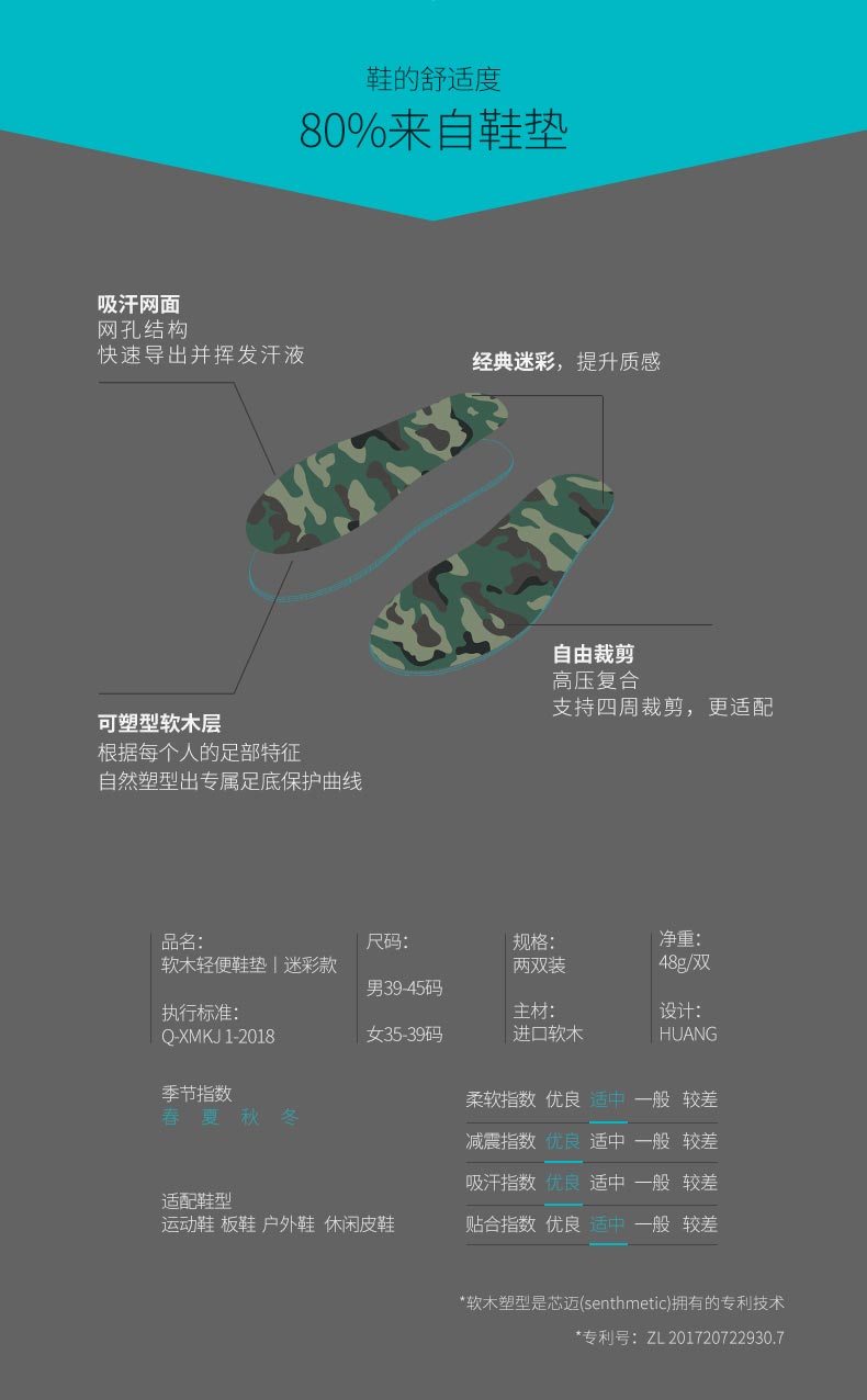 小米生态链,缓震防臭,随心裁剪:芯迈 迷彩款软木鞋垫 10元包邮 值值值-买手聚集的地方