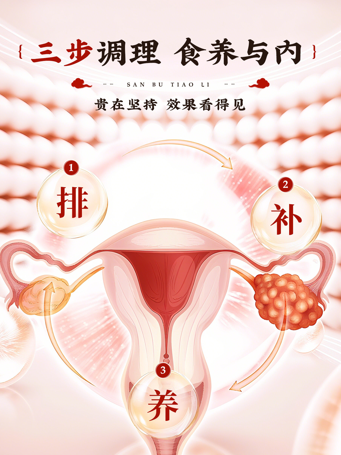 Postpartum Care Supplement for Small Postpartum Recovery, Aojia Bazhen Paste, Post-Operative Nutrition, Dual Nourishment for Qi and Blood, Postpartum Lochia Discharge