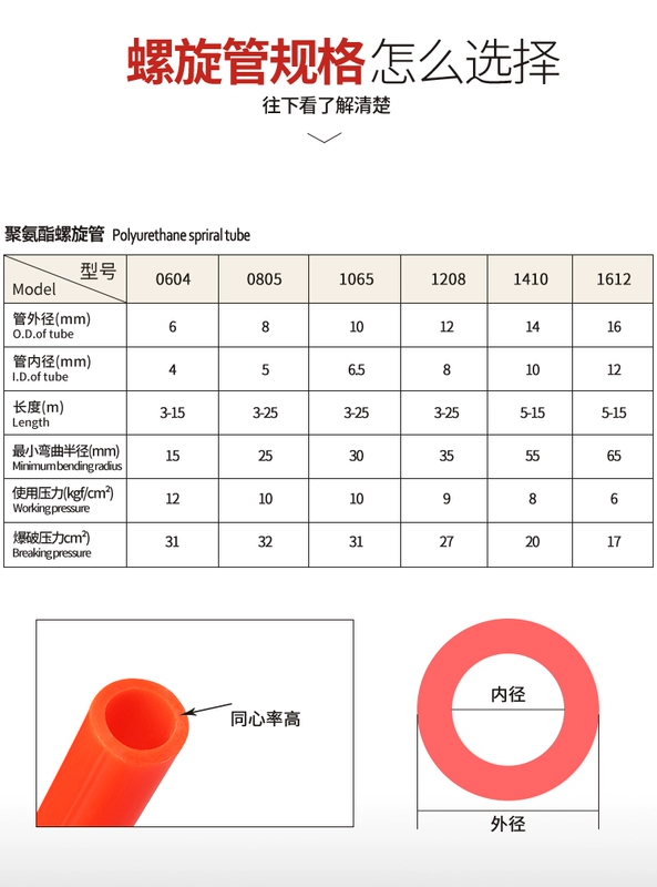 Máy nén khí ống dẫn khí áp lực cao ống khí nén pu lò xo ống máy bơm không khí ống dẫn khí xoắn ốc ống dẫn khí ống với đầu nối ống nhựa dẫn khí nén máy nén khí chạy dây curoa