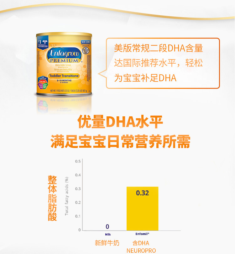 美版 美赞臣 Premium配方2段 婴幼儿奶粉 567g 图4