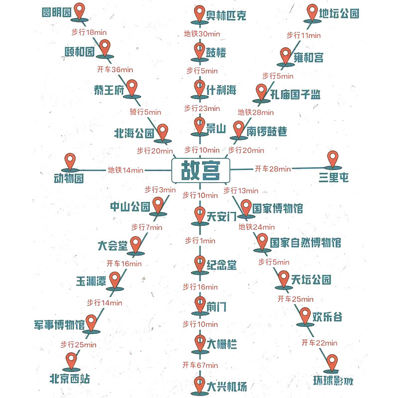 25年春节亲子游推荐:北京一日纯玩小团,带爸妈孩子轻松出游-旅游-淘宝好物网