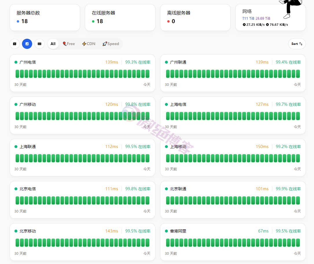 【保姆级】教你使用宝塔面板 安装哪吒探针(Nezha) 【保姆级】教你使用宝塔面板 安装哪吒探针(Nezha)
