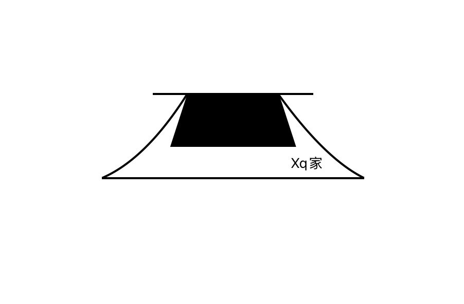 新奇家