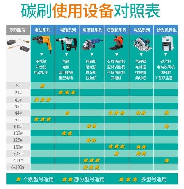 Bàn chải carbon bàn chải công cụ điện tất cả các loại máy mài góc phổ động cơ điện búa lò xo đánh bóng mô hình máy cắt - Phần cứng cơ điện