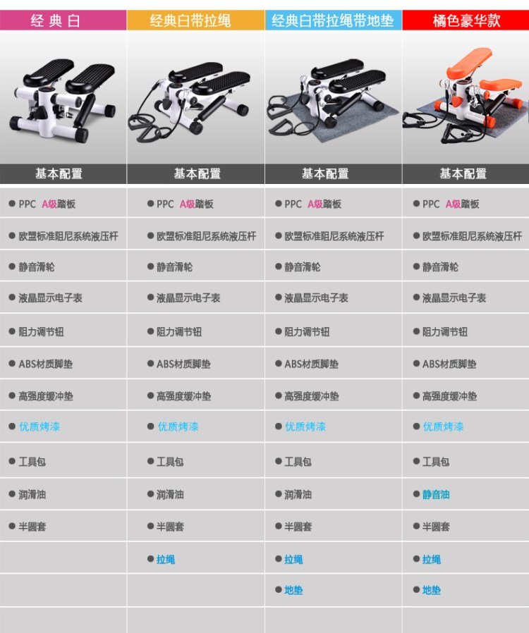 Nam bước nam bước máy nhảy mỏng nhỏ bước nhỏ hộ gia đình đạp - Stepper / thiết bị tập thể dục vừa và nhỏ dây nhảy thể lực