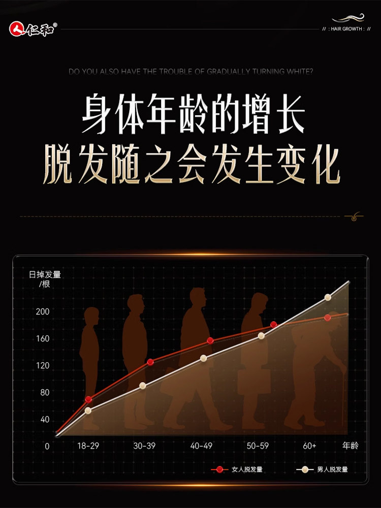 Enhanced Version of Mino]Vitamin B Complex Prevents Hair Loss, Stimulates Hair Growth, Revitalizes Hair Follicles, Biotin B7 Official Flagship Store