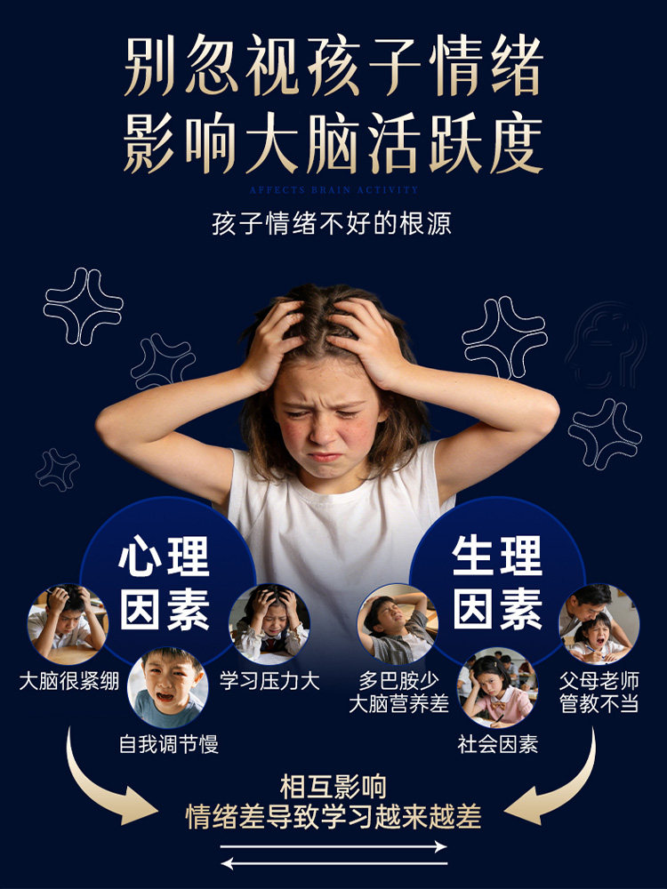 Phosphatidylserine Enhances the Memory of Adolescent Students by Supplementing Acetylneuraminic Acid and Dha for the Brain. Official Product