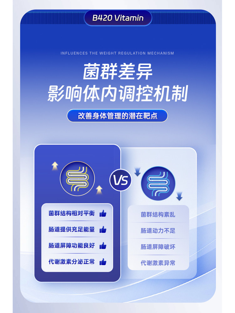 Double B2.0]Renhe B420 Imported Probiotics for Adults to Regulate the Gastrointestinal Tract Official Flagship Store Z