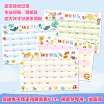 Lunar January mommy lunar January food supplement calendar blank table food supplement table