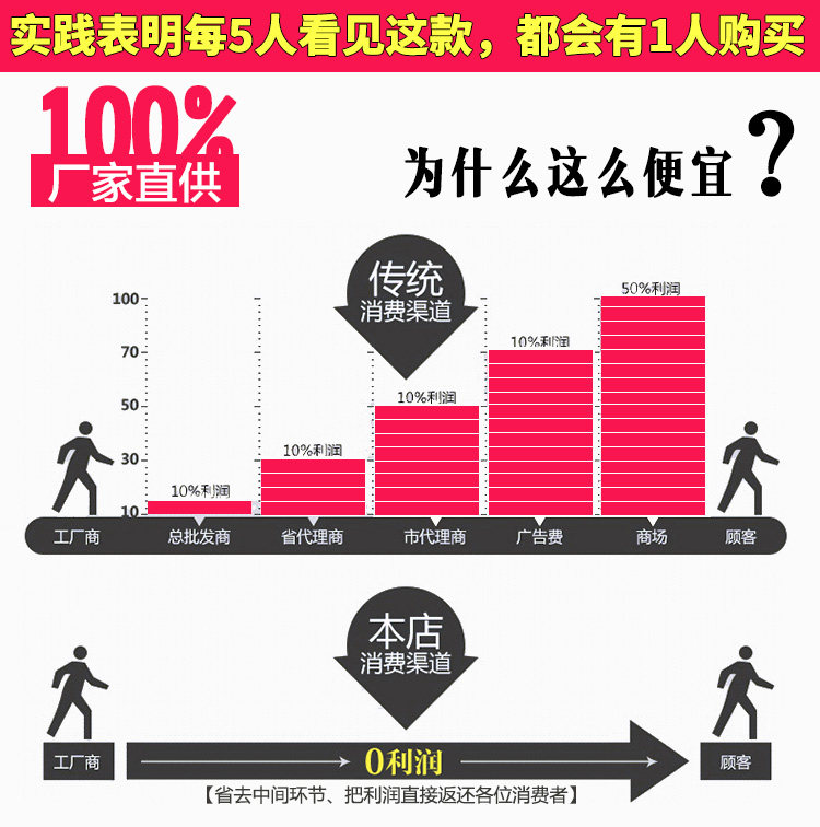 Peignoir jeunesse - Ref 601510 Image 7