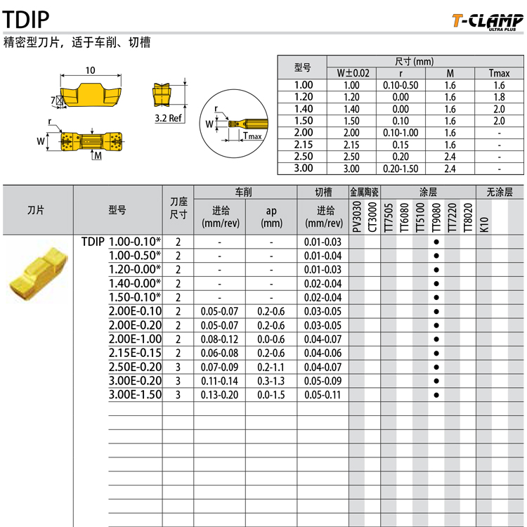TDIP 1 00 1 20 1 40 1 50-0 00 00 0 10 0 50 TT9080