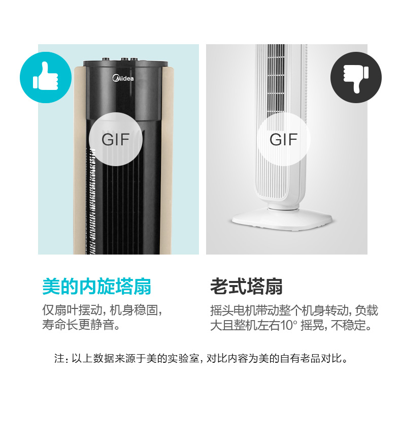 美的 ZAC10D 轻音遥控立式塔扇 图9