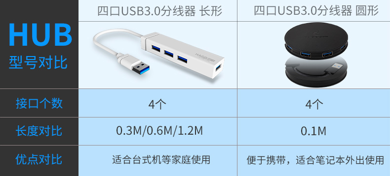 Hub USB - Ref 363503 Image 12