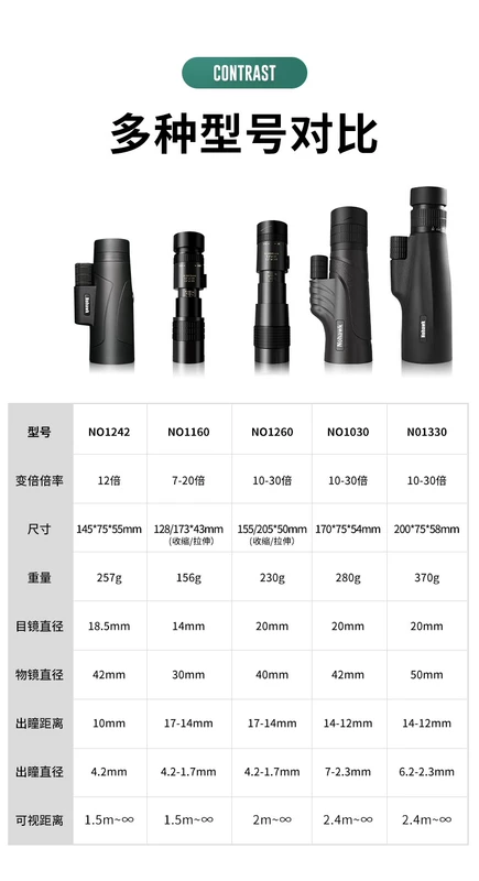 Kính thiên văn zoom một mắt tầm nhìn ban đêm buổi hòa nhạc chuyên nghiệp độ phân giải cao công suất cao dành cho trẻ em với điện thoại di động gương 8x di động ống nhòm nikula ống nhòm nikula 10x22