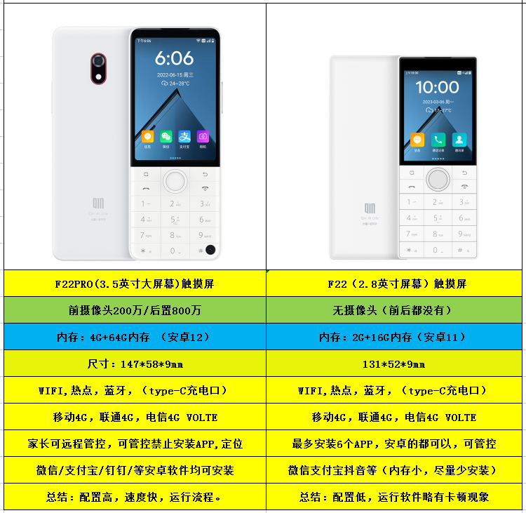 QIN Duoqin F22 Pro конфетная плитка мобильный телефон может контролировать телефон против зависимости учащихся и является мобильным телефоном с полным доступом в сеть