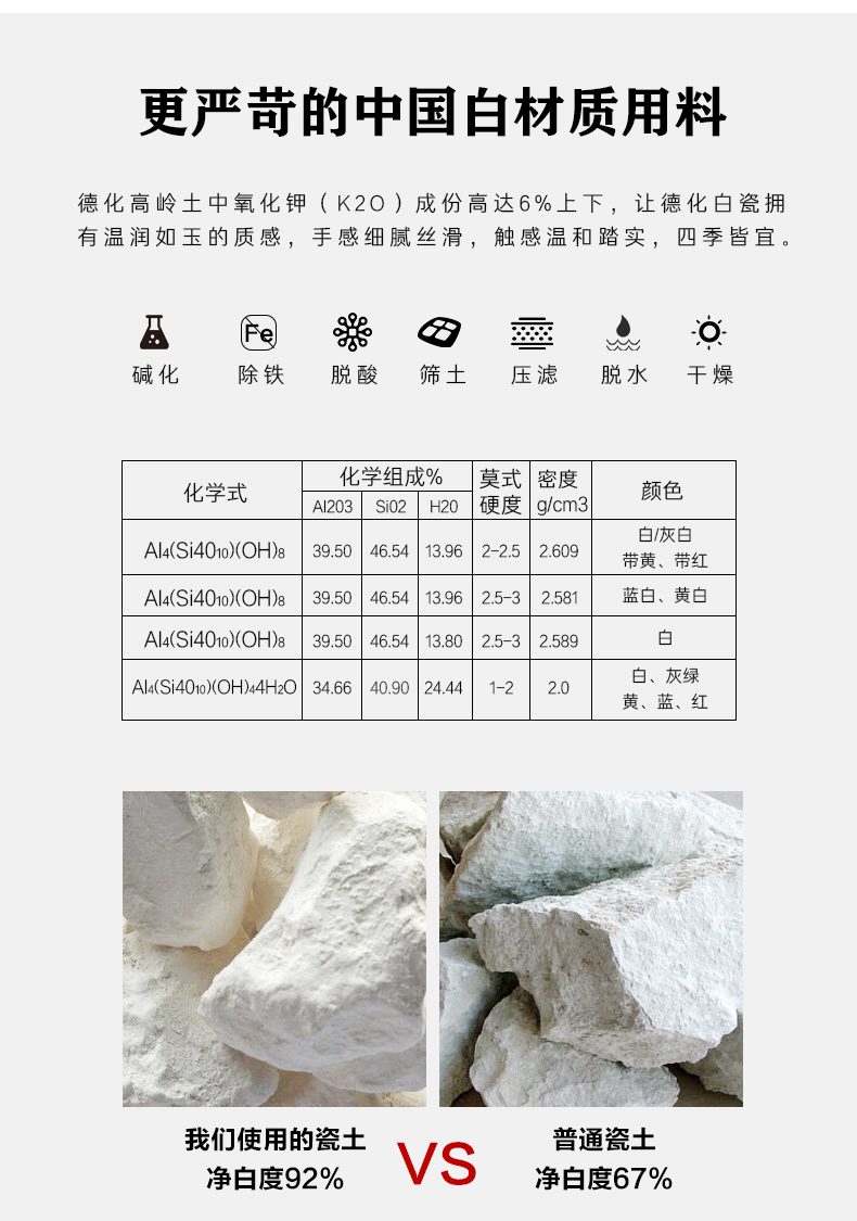 Suet jade tureen single dehua white porcelain high - end checking cloisonne kung fu tea large hot cup home
