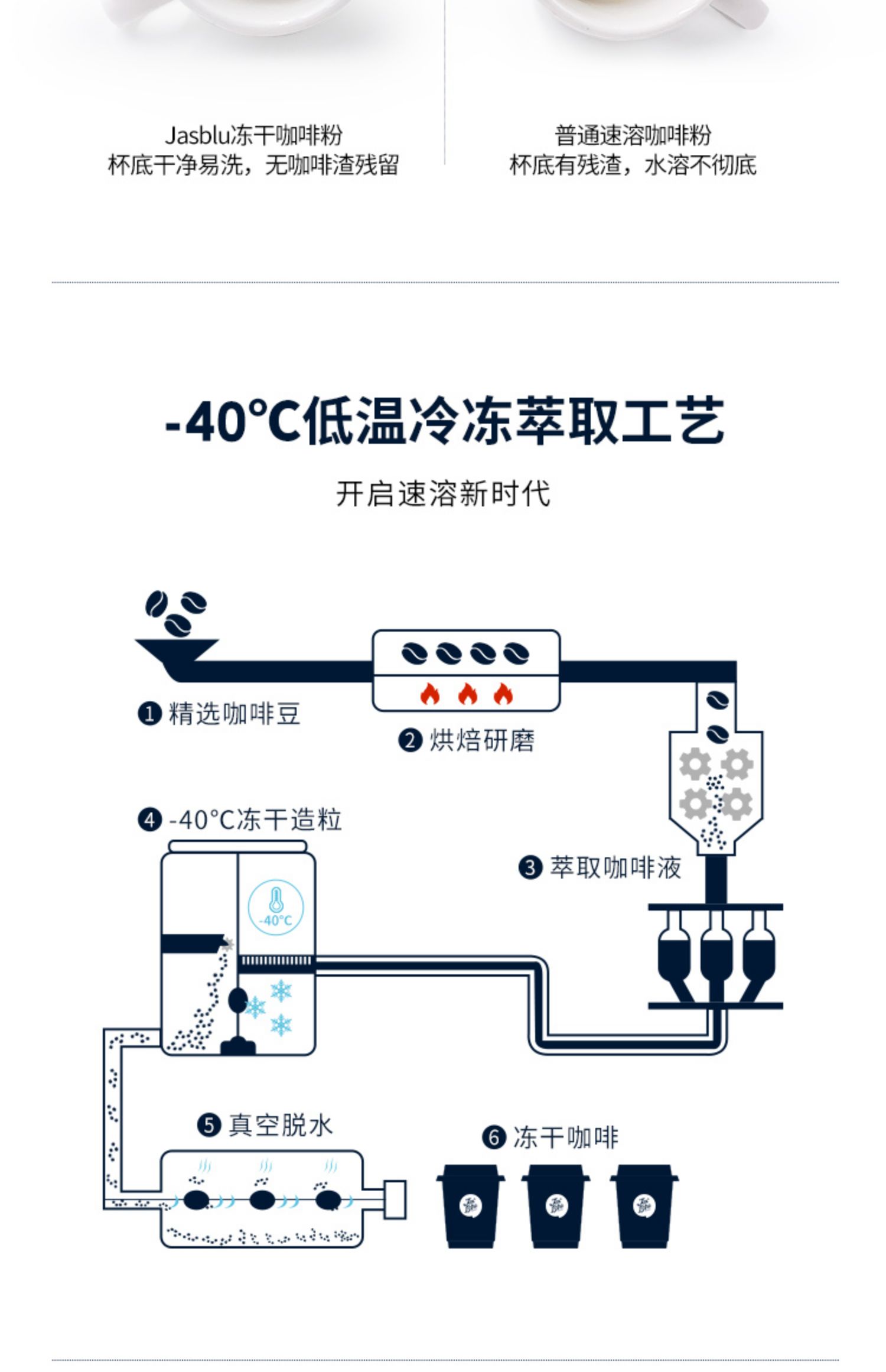 jasbleucoffee速溶冷萃浓缩咖啡粉冷泡拿铁