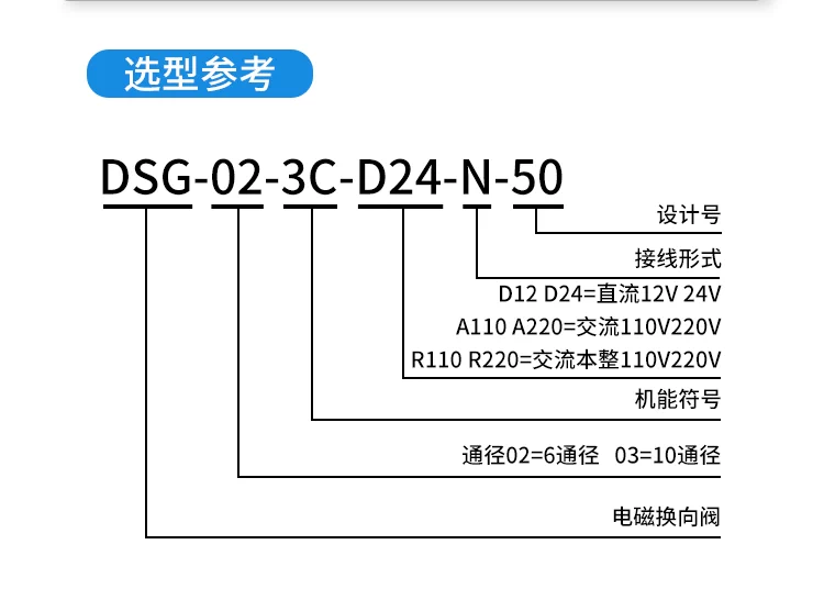 Yuyan loại DSG-02-series 3C2 3C3 AC220VDC24V van định hướng điện từ thủy lực van một đầu hai chiều