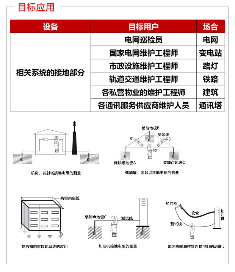 Тестер сопротивления 优利德钳形接地电阻测试仪ut272+/ut273+/275+数字钳型防雷测试表 UNI