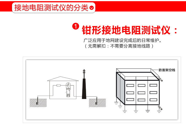 Тестер сопротивления 优利德钳形接地电阻测试仪ut272+/ut273+/275+数字钳型防雷测试表 UNI