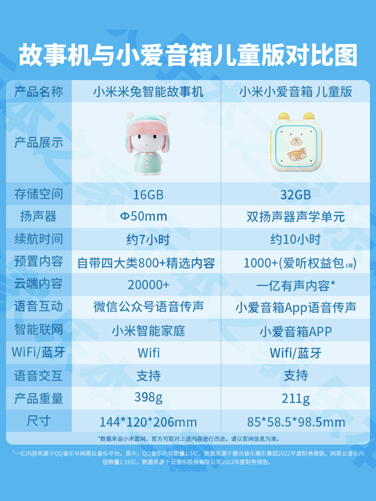 Xiaomi Mi Rabbit Smart Story Machine Early Education Machine Learning Nursery Rhymes English Educational New Year Gift Toy