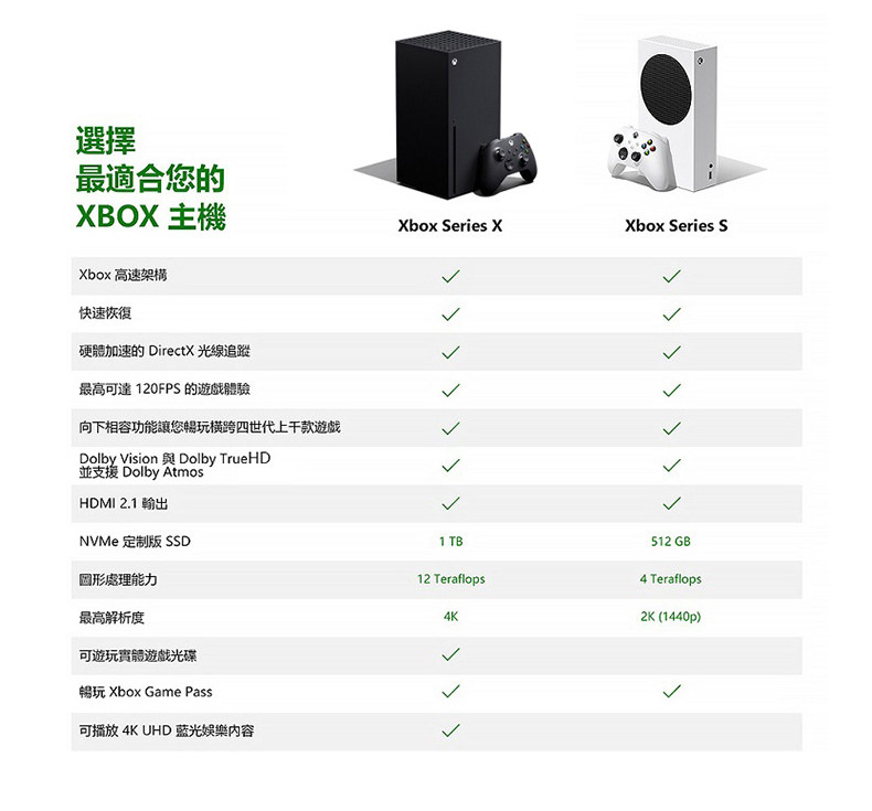 31号20点 Microsoft 微软 Xbox Series S 家用游戏机 美版/日版 1936元包邮 值值值-买手聚集的地方
