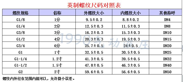 máy nén khí mini Khớp khí nén Khớp nối hai ngã ba Khí quản ba chiều hai chiều Dụng cụ nối nhanh Phụ kiện khí nén 	máy nén khí dây đai