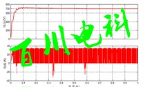 PWM rectification simulation vector decoupling control direct indirect current control hysteresis current carrying experiments