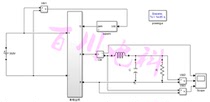 Single-ring control closed-loop control single-phase inverter in single-phase SVPWM algorithm