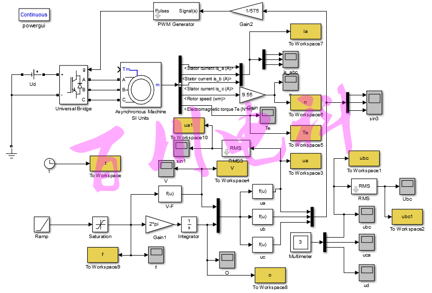 Three-phase asynchronous motor VVVF control simulink simulation - Taobao