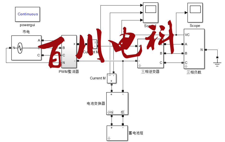 Three-phase uninterruptible power supply UPS simulation pre-stage PWM rectification post-stage three-phase inverter closed-loop system