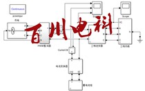 Three-phase uninterruptible power supply UPS simulation front level PWM rectified rear stage three-phase inverter closed-loop system