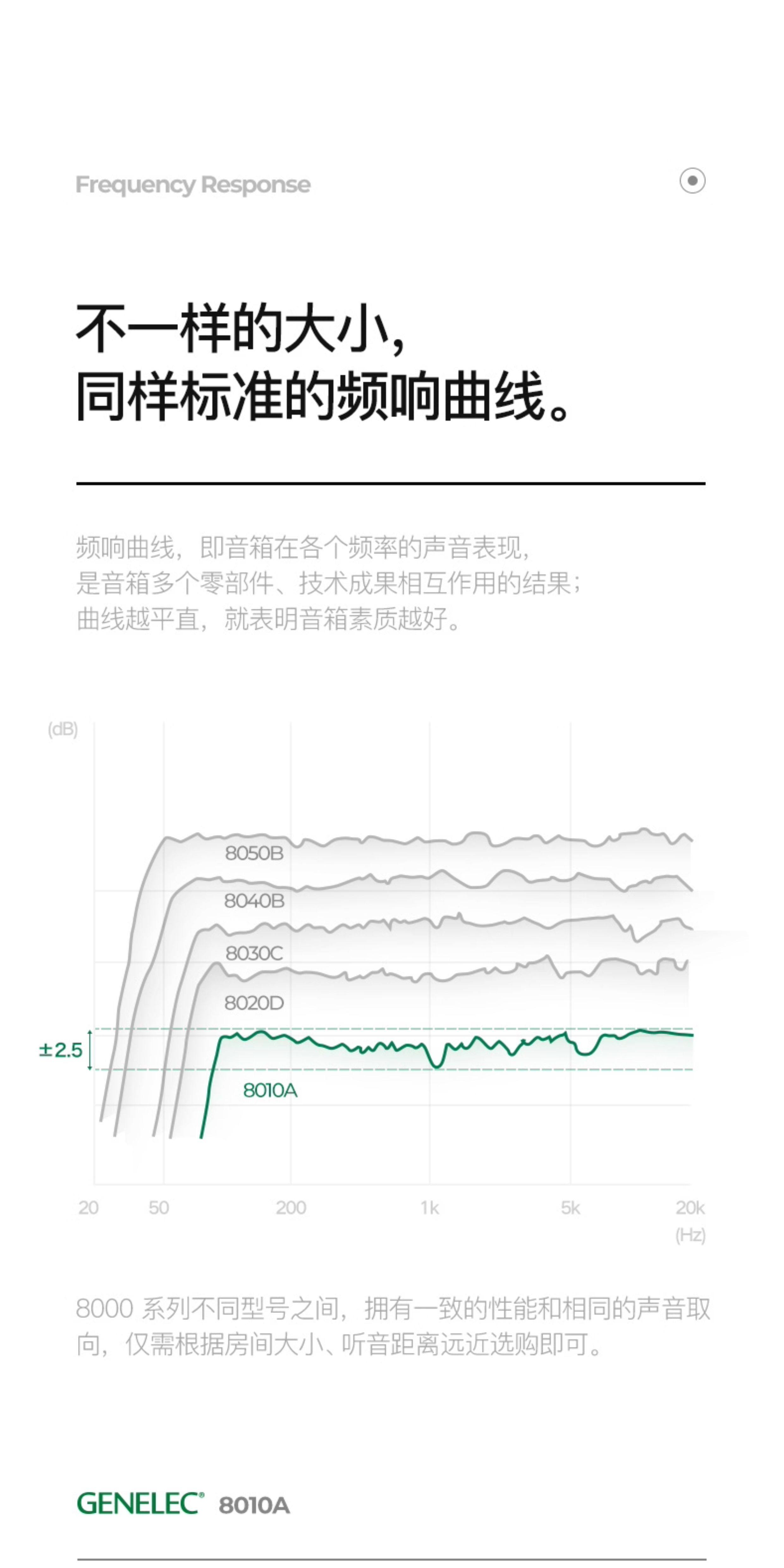 Genelec/真力 8010A 有源二分频专业监听音箱 3寸