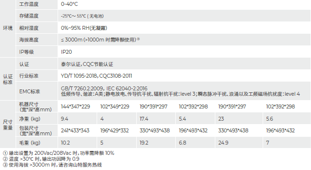 товар из китая santak山特 c1ks/1kva/1000w 需外接电池36v 全国联保三年 现货